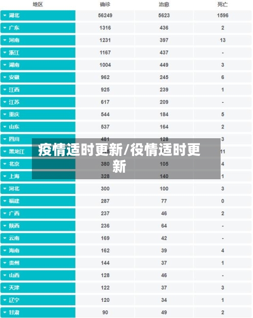 疫情适时更新/役情适时更新