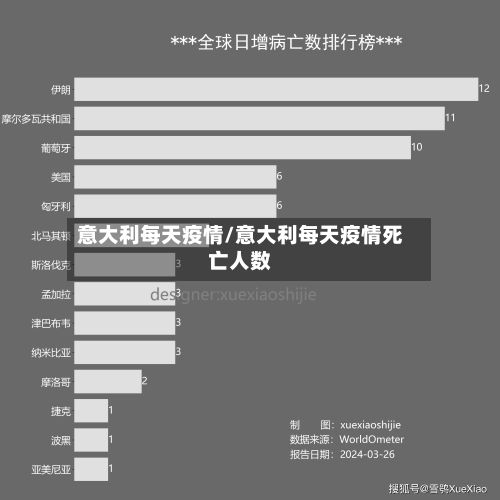 意大利每天疫情/意大利每天疫情死亡人数-第2张图片