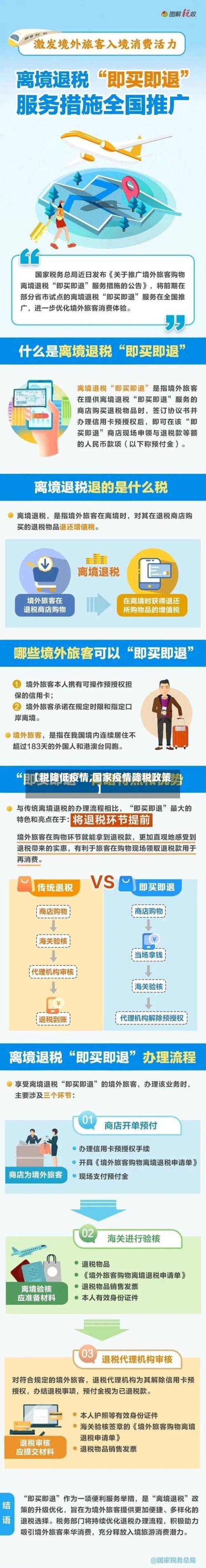 【税降低疫情,国家疫情降税政策】