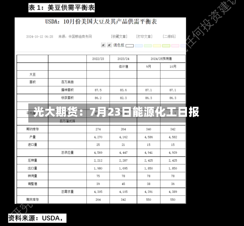 光大期货：7月23日能源化工日报