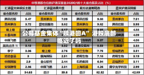 公募基金集体“赎港回A” 港股底部临近了吗-第2张图片