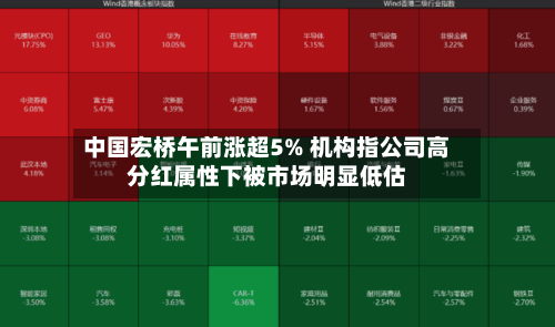 中国宏桥午前涨超5% 机构指公司高分红属性下被市场明显低估
