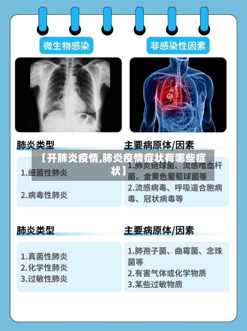 【开肺炎疫情,肺炎疫情症状有哪些症状】