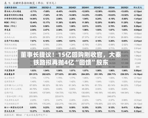 董事长提议！15亿回购刚收官	，大秦铁路拟再抛4亿“回馈”股东-第2张图片