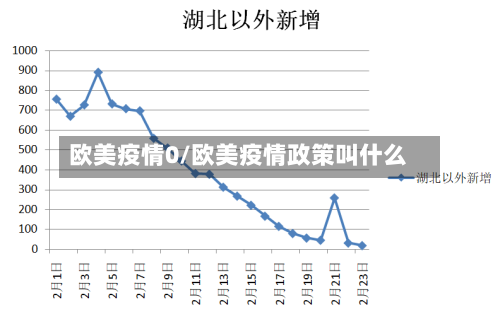欧美疫情0/欧美疫情政策叫什么-第2张图片