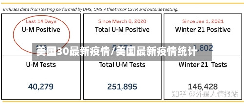 美国30最新疫情/美国最新疫情统计-第2张图片