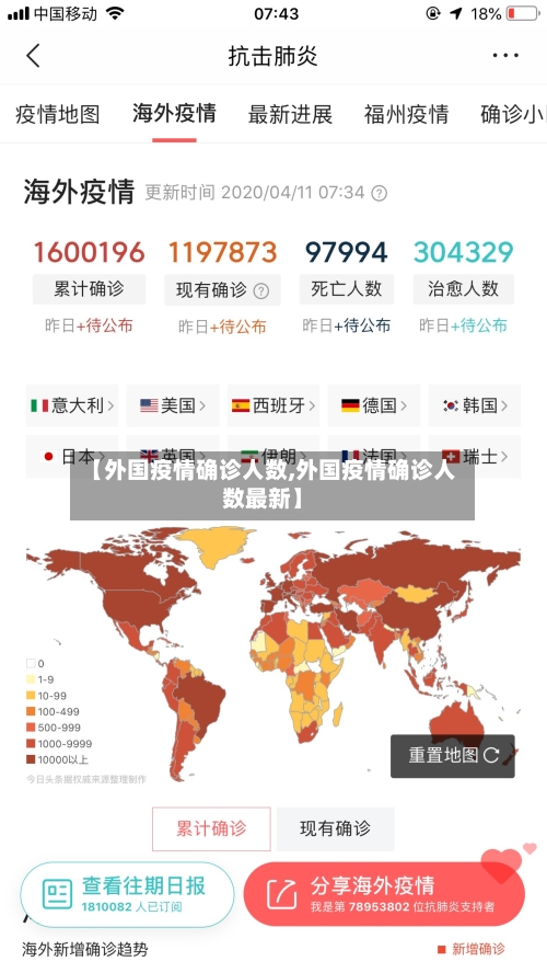 【外国疫情确诊人数,外国疫情确诊人数最新】