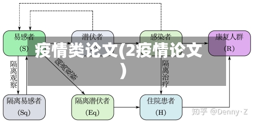 疫情类论文(2疫情论文)-第2张图片