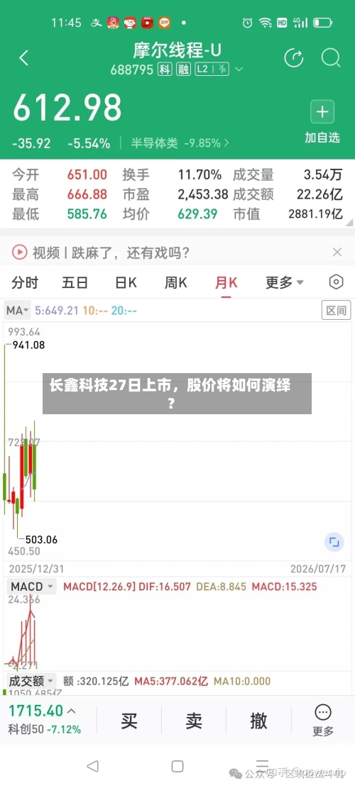 长鑫科技27日上市，股价将如何演绎？-第3张图片