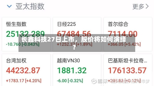 长鑫科技27日上市，股价将如何演绎？-第2张图片