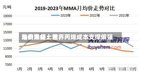 华泰期货：世界油价大幅上涨	，丙烯成本支撑偏强-第2张图片