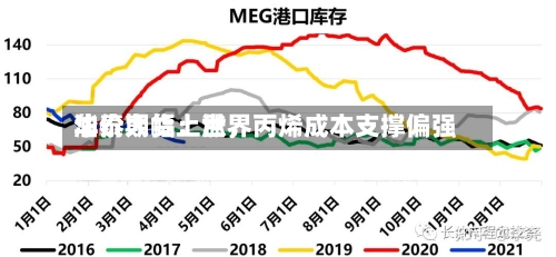 华泰期货：世界油价大幅上涨	，丙烯成本支撑偏强-第2张图片