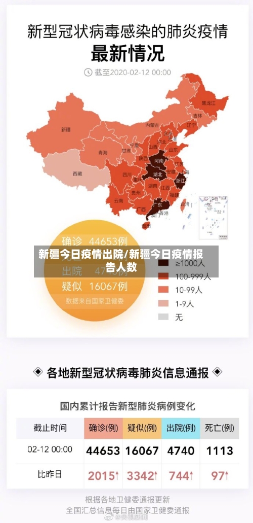 新疆今日疫情出院/新疆今日疫情报告人数