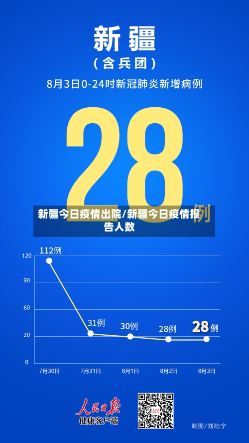 新疆今日疫情出院/新疆今日疫情报告人数-第2张图片