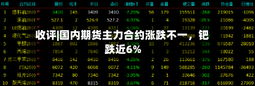 收评|国内期货主力合约涨跌不一	，钯跌近6%-第2张图片