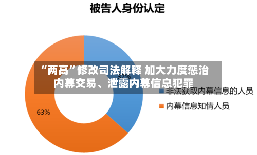 “两高”修改司法解释 加大力度惩治内幕交易	、泄露内幕信息犯罪-第3张图片