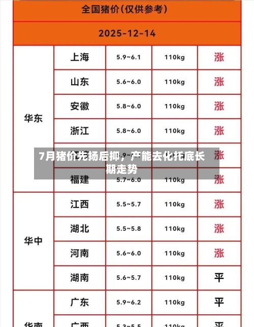 7月猪价先扬后抑，产能去化托底长期走势