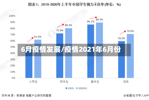 6月疫情发展/疫情2021年6月份