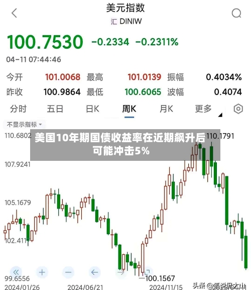 美国10年期国债收益率在近期飙升后可能冲击5%-第2张图片