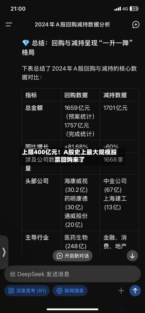 上限400亿元!A股史上最大规模股票回购来了-第2张图片