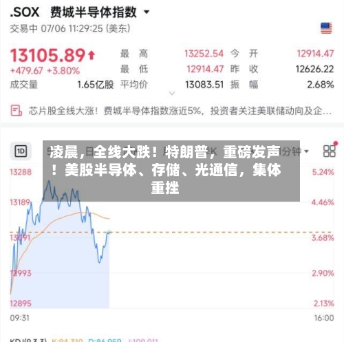 凌晨，全线大跌！特朗普	，重磅发声！美股半导体、存储、光通信，集体重挫-第3张图片