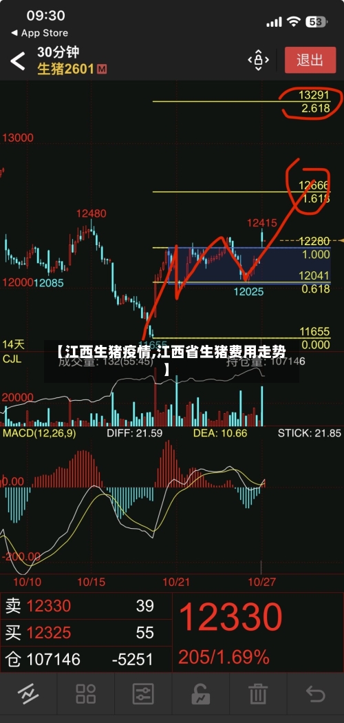 【江西生猪疫情,江西省生猪费用走势】-第2张图片