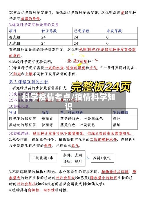 科学疫情考点/疫情科学知识-第2张图片