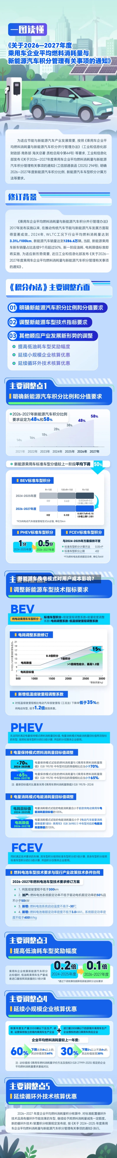 新能源车换电模式对用户成本影响？