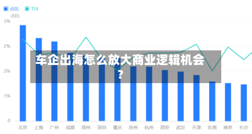 车企出海怎么放大商业逻辑机会？