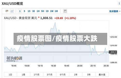 疫情股票图/疫情股票大跌