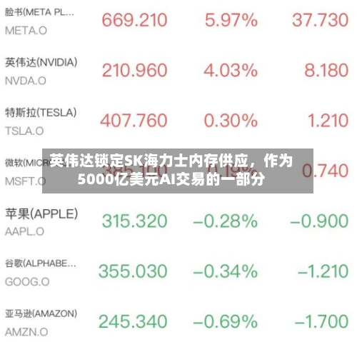 英伟达锁定SK海力士内存供应，作为5000亿美元AI交易的一部分-第2张图片