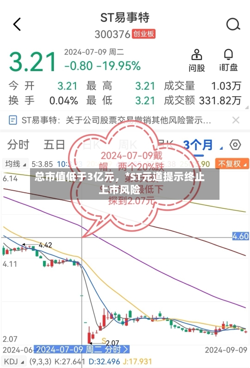 总市值低于3亿元，*ST元道提示终止上市风险-第3张图片