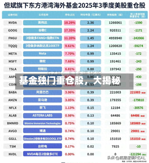 基金独门重仓股，大揭秘-第3张图片