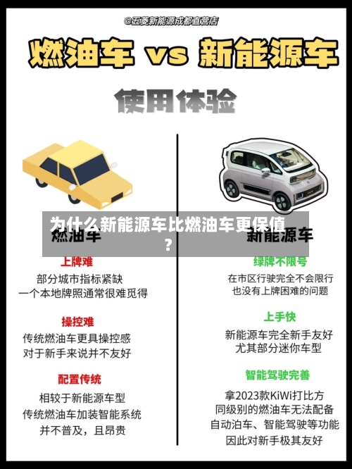 为什么新能源车比燃油车更保值?-第3张图片