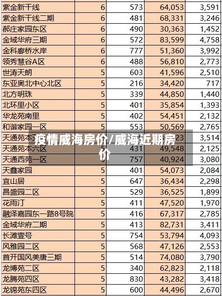 疫情威海房价/威海近期房价