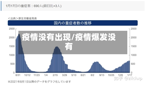 疫情没有出现/疫情爆发没有