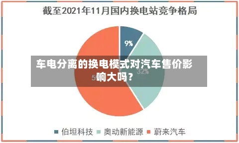 车电分离的换电模式对汽车售价影响大吗?-第2张图片