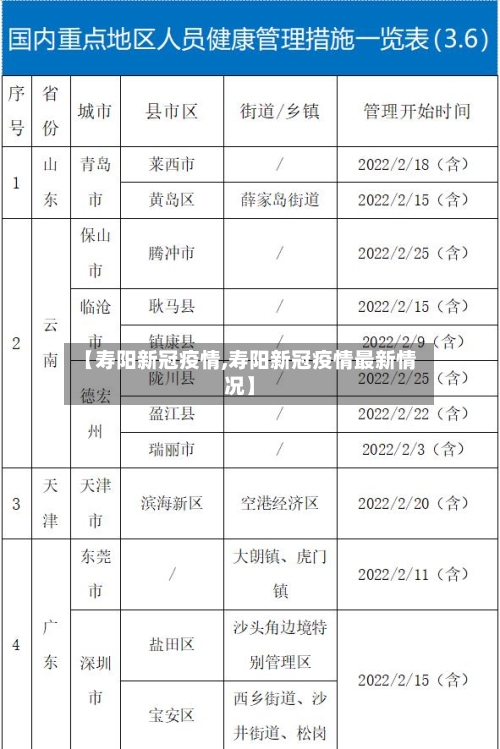【寿阳新冠疫情,寿阳新冠疫情最新情况】