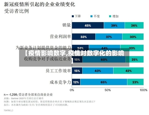 【疫情影响数字,疫情对数字化的影响】