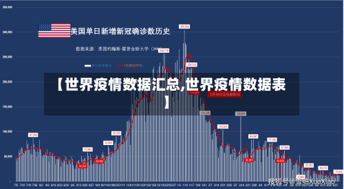 【世界疫情数据汇总,世界疫情数据表】-第3张图片