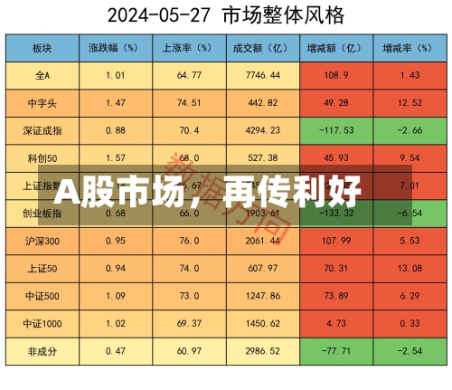 A股市场，再传利好-第3张图片