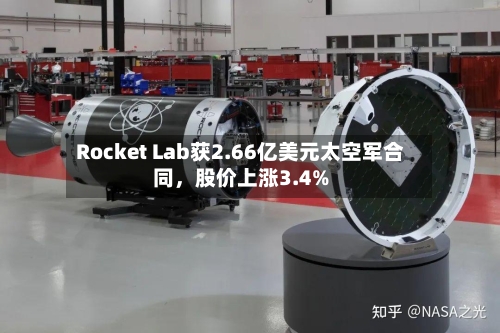 Rocket Lab获2.66亿美元太空军合同，股价上涨3.4%