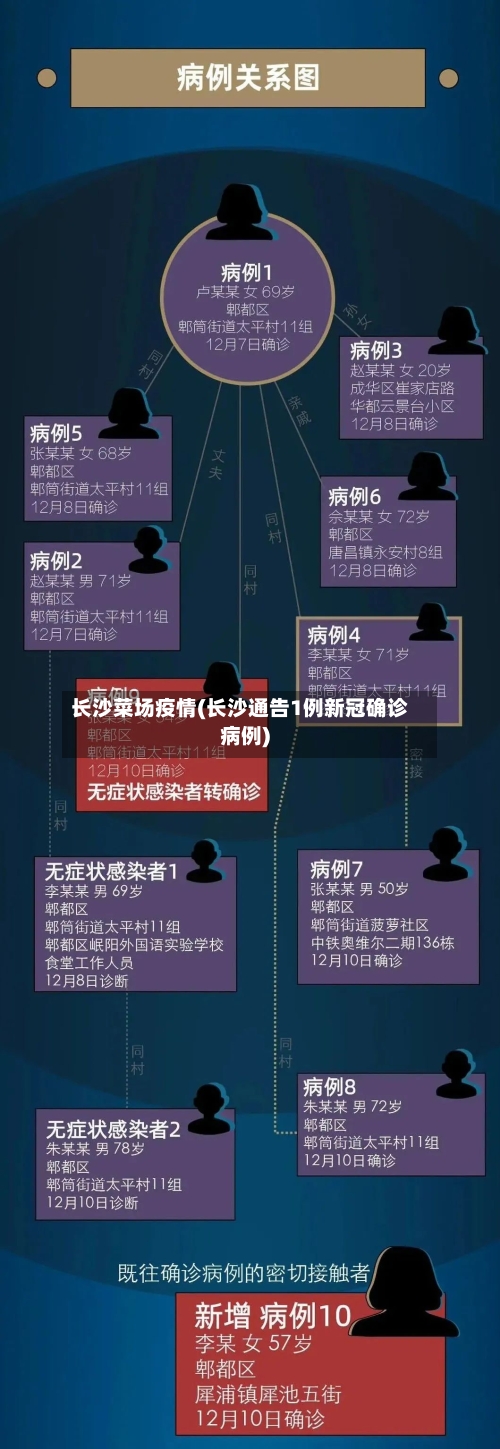 长沙菜场疫情(长沙通告1例新冠确诊病例)-第2张图片