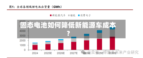 固态电池如何降低新能源车成本？-第2张图片