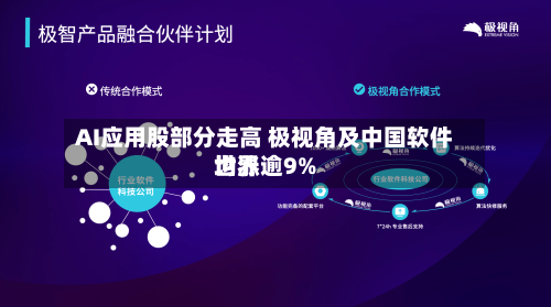AI应用股部分走高 极视角及中国软件世界均涨逾9%