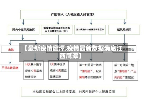 【最新疫情鹰潭,疫情最新数据消息江西鹰潭】