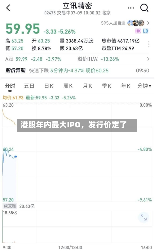 港股年内最大IPO，发行价定了-第3张图片