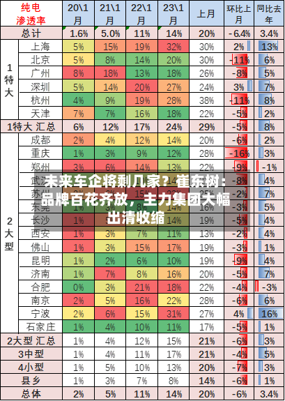 未来车企将剩几家？崔东树：品牌百花齐放，主力集团大幅出清收缩-第2张图片