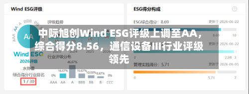中际旭创Wind ESG评级上调至AA，综合得分8.56	，通信设备Ⅲ行业评级领先-第2张图片