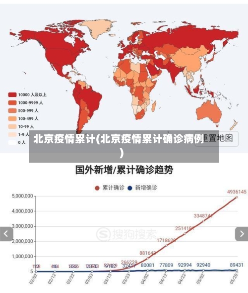 北京疫情累计(北京疫情累计确诊病例)